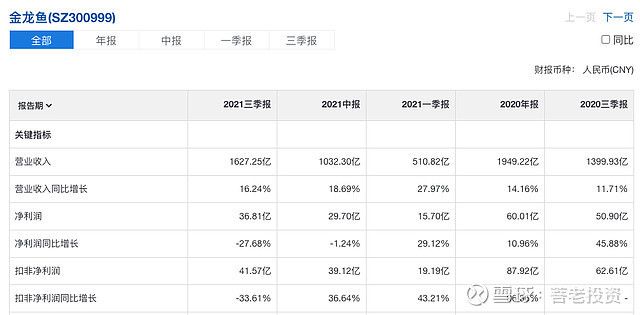 金龙鱼股价严重低估（金龙鱼当前股价为36.38元） 龙鱼百科 第2张