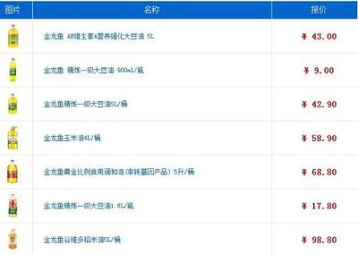 金龙鱼2019年营业额（金龙鱼2019年实现营业收入1707亿元） 龙鱼百科 第4张