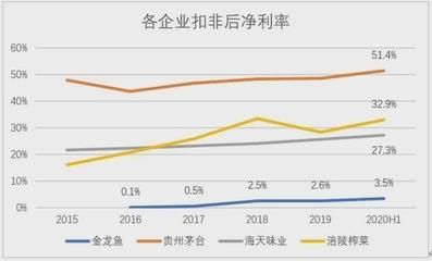 金龙鱼净利润率多少钱（金龙鱼2023年前三季度净利润同比下降32.78%）