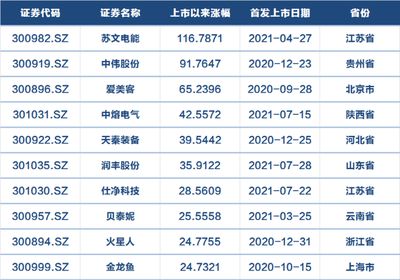 上海南远实业有限公司（上海南远实业有限公司【依法批准项目） 水族周边