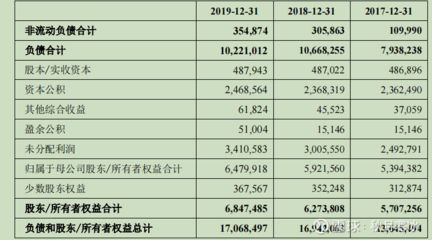 金龙鱼2020年财报（金龙鱼2020年财务表现如下：市值冲破7800亿元大关） 龙鱼百科 第2张