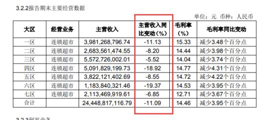 金龙鱼2020年财报（金龙鱼2020年财务表现如下：市值冲破7800亿元大关） 龙鱼百科 第4张