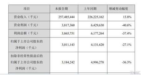 金龙鱼2020年财报（金龙鱼2020年财务表现如下：市值冲破7800亿元大关） 龙鱼百科 第3张