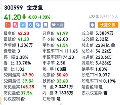 金龙鱼2020年财报（金龙鱼2020年财务表现如下：市值冲破7800亿元大关） 龙鱼百科 第5张