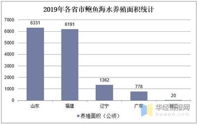 观赏鱼市场发展趋势预测，中国观赏鱼市场在未来几年内将继续保持增长势头 龙鱼百科 第5张