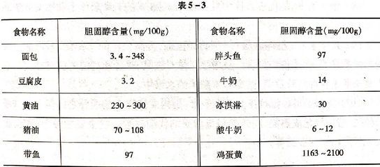 刀鱼胆固醇含量及影响，刀鱼的胆固醇含量相对较低适量食用刀鱼的标准是什么