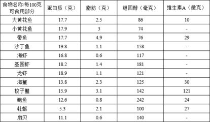 刀鱼胆固醇含量及影响，刀鱼的胆固醇含量相对较低适量食用刀鱼的标准是什么 龙鱼百科 第3张