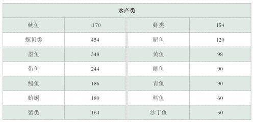 刀鱼胆固醇含量及影响，刀鱼的胆固醇含量相对较低适量食用刀鱼的标准是什么 龙鱼百科 第4张