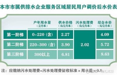 不同地区金龙鱼价格对比，金龙鱼价格影响因素分析