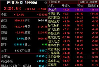 金龙鱼a股报价，金龙鱼股价走势分析 龙鱼百科 第2张