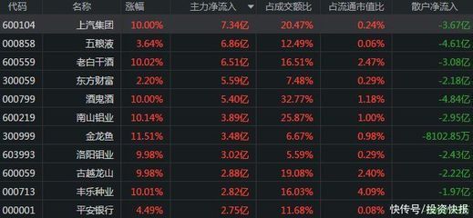 金龙鱼a股报价，金龙鱼股价走势分析 龙鱼百科 第4张