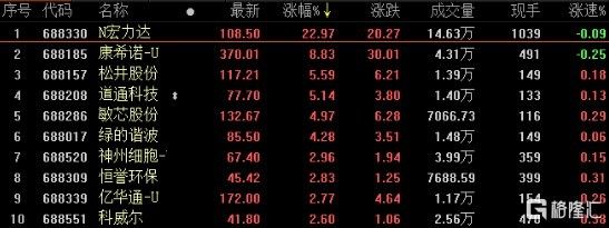 金龙鱼a股报价，金龙鱼股价走势分析 龙鱼百科 第3张