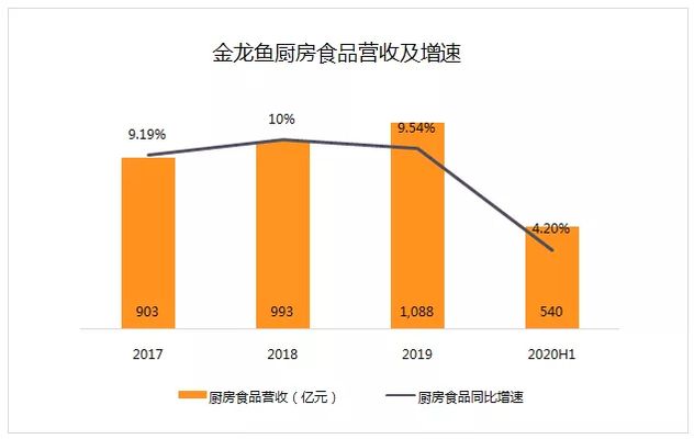 上海卫宣蔬果专业合作社，上海卫宣蔬果专业合作社上海卫宣蔬果专业合作社