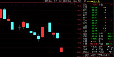 金龙鱼大宗交易对股价影响，金龙鱼大宗10月20日发生一笔大宗交易总成交40.64万股