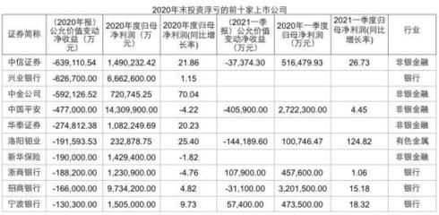 金龙鱼2021一季报，金龙鱼2021年一季度净利润1.7亿元同比增长19.5%