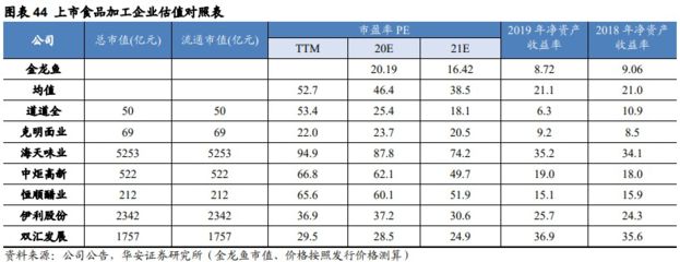 广州哪里批发银龙鱼市场好卖海鲜，在广州哪个市场批发银龙鱼比较好？ 水族问答