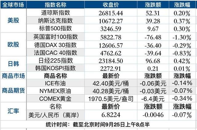 纳斯达克中国金龙鱼指数，纳斯达克中国金龙指数2024年表现出显著上涨趋势 龙鱼百科 第2张