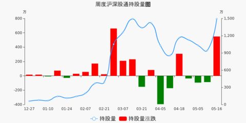 金龙鱼 市值，金龙鱼最新财报解读 龙鱼百科 第5张