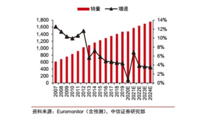 金龙鱼 市值，金龙鱼最新财报解读 龙鱼百科 第4张