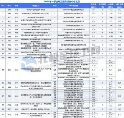 福龙马环境服务市场竞争力评估，福龙马环境服务公司 龙鱼百科 第3张