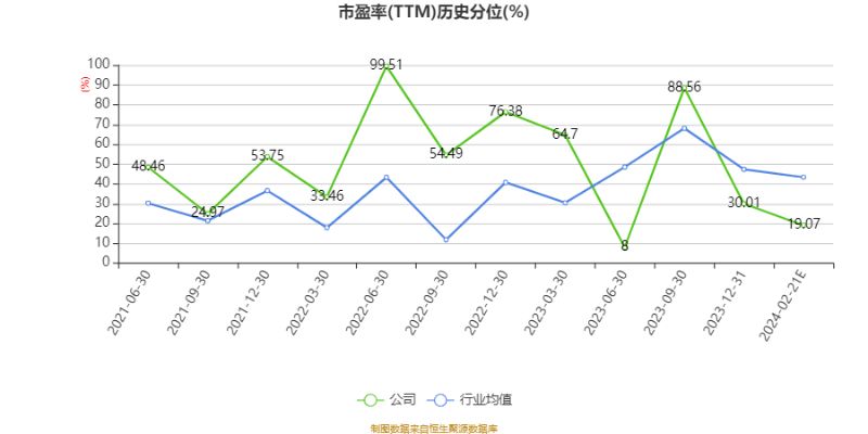 金龙鱼的历史市盈率是多少，金龙鱼历史市盈率对比