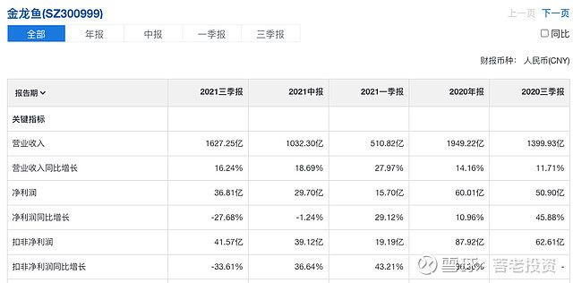 金龙鱼股价合理估值，金龙鱼市场竞争力分析 龙鱼百科 第2张