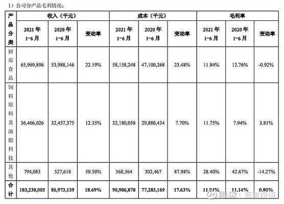 金龙鱼股价合理估值，金龙鱼市场竞争力分析 龙鱼百科 第4张