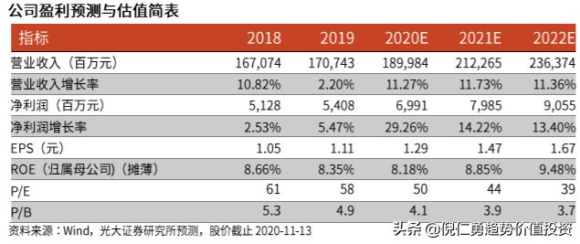 紫罗兰龙鱼多少钱，