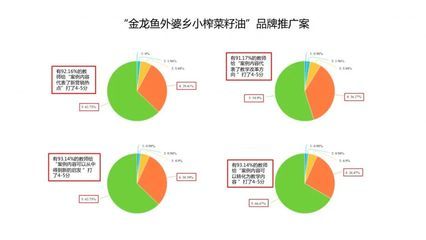 金龙鱼营销案例分析报告怎么写，关于金龙鱼营销案例分析报告的撰写框架撰写框架的撰写框架 龙鱼百科 第4张