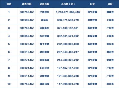 金龙鱼行业排名榜前十名 龙鱼百科 第2张