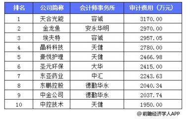 金龙鱼行业排名榜前十名 龙鱼百科 第3张