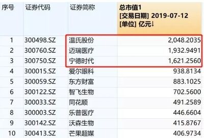 金龙鱼行业排名榜前十名 龙鱼百科 第5张