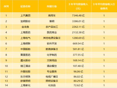 金龙鱼行业排名榜前十名 龙鱼百科 第4张