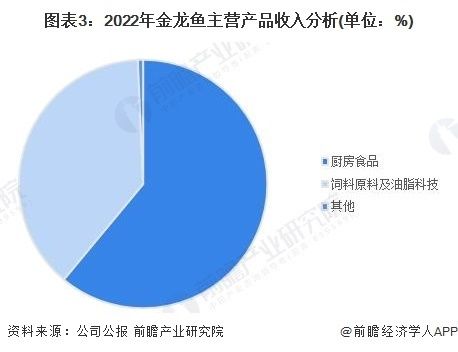 龙鱼混养多久才不打架了，龙鱼混养成功关键因素在于维持两个月的不打架状态