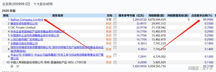 金龙鱼 国产品牌怎么样，金龙鱼国产品牌实力分析：金龙鱼国产品牌实力分析 龙鱼百科 第3张