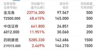 金龙鱼业绩第四季度业绩预期 龙鱼百科 第3张