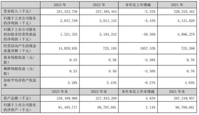 贵州省电信有限公司三都水族自治县分公司巫不乡营业部，三都水族自治县巫不乡营业部 水族周边