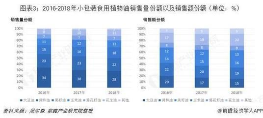 金龙鱼发展现状，金龙鱼品牌重塑策略,金龙鱼市场竞争优势,成本控制措施