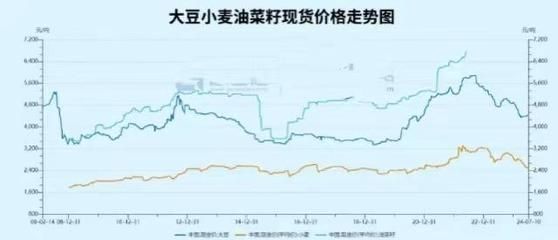 金龙鱼百度百科价格走势，根据金龙鱼百度百科价格走势 龙鱼百科 第5张