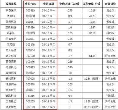 金龙鱼超市卖多少钱，金龙鱼超市售价在10元到30元到30元人民币之间 龙鱼百科 第4张