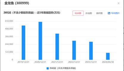 包头市青山区鑫鑫观赏鱼店，内蒙古包头市青山区鑫鑫观赏鱼店详细介绍