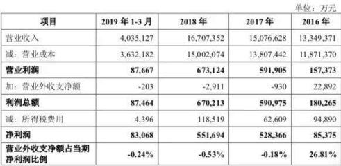 金龙鱼营业收入，金龙鱼2023年实现营业收入2515亿元 龙鱼百科 第4张