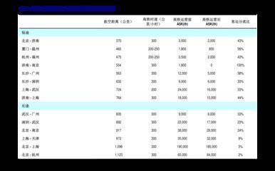 红龙鱼苗批发价格，红龙鱼苗价格受多种因素影响