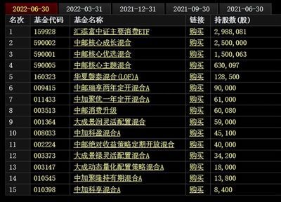 金龙鱼第一大股东，金龙鱼的第一大股东是谁？ 龙鱼百科 第5张