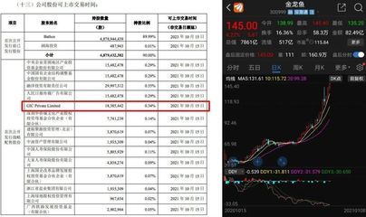 金龙鱼 目标股价，金龙鱼最新财报解读