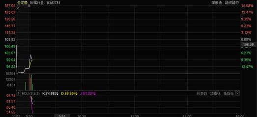 金龙鱼 目标股价，金龙鱼最新财报解读 龙鱼百科 第5张