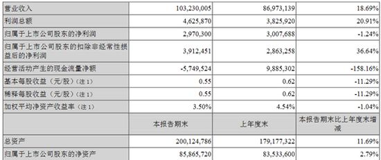 金龙鱼 目标股价，金龙鱼最新财报解读 龙鱼百科 第4张