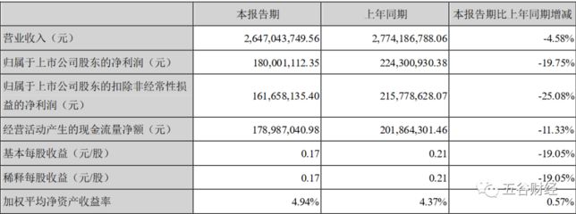 金龙鱼数据分析报告，金龙鱼2024年上半年营业总收入1094.78亿元 龙鱼百科 第1张