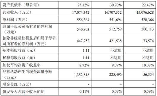 金龙鱼的市占率