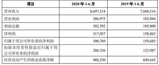 金龙鱼的市占率 龙鱼百科 第4张